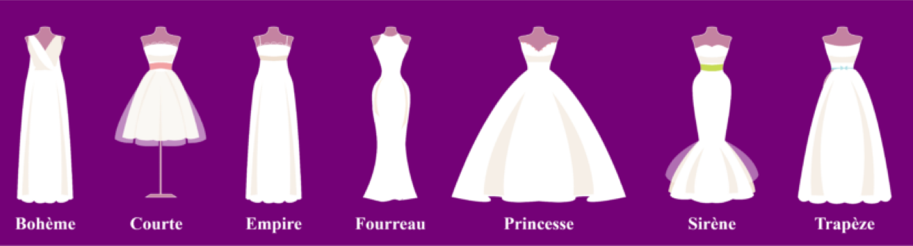 Type De Robe Robes de mariées - Sublime Mariage